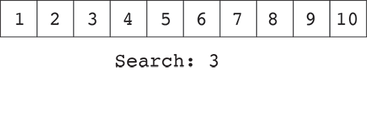 fuss_searching_binary_search.gif
