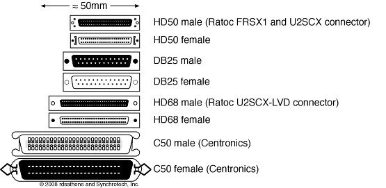 fuss_hardware_scsi_connectors.png