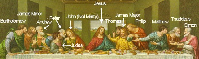 fuss_religion_last_supper_names.png