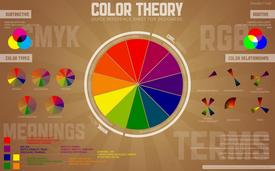 fuss_physics_colorimetry_color_chart.png
