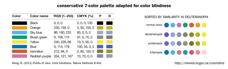 fuss_physics_colorimetry_colorblind_palette.png
