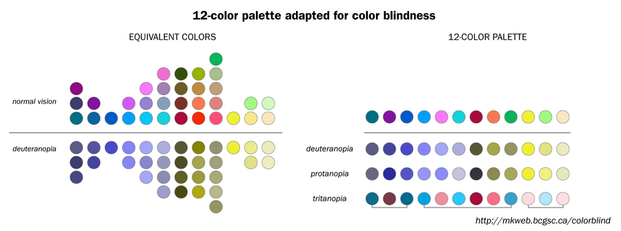 fuss_physics_colorimetry_colorblind_palette_12.png