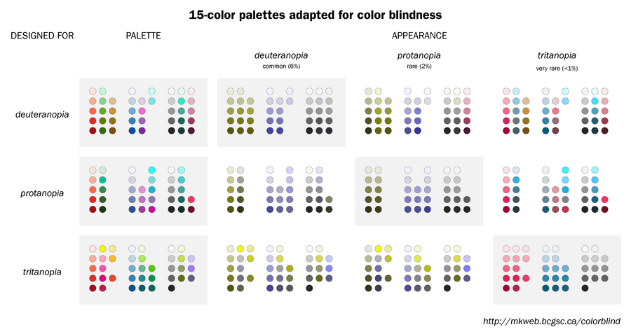 fuss_physics_colorimetry_colorblind_palette_15.png