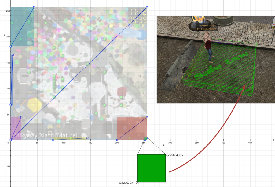 secondlife_scripted_agents_corrade_region_parcel_plots_bounding_box.png