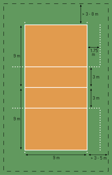 Volleyball court dimensions. 