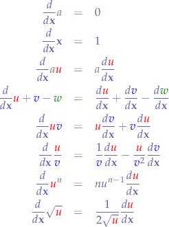 \begin{eqnarray*}
\frac{d}{d{\bf{x}}}{\color{gray}a} &=& 0 & \\
\frac{d}{d{\bf{x}}}{\bf{x}} &=& 1 & \\
\frac{d}{d{\bf{x}}}{\color{gray}a}{\color{red}u} &=& {\color{gray}a}\frac{d{\color{red}u}}{d{\bf{x}}} & \\
\frac{d}{d{\bf{x}}}{\color{red}u}+{\color{blue}v}-{\color{green}w} &=& \frac{d{\color{red}u}}{d{\bf{x}}} + \frac{d{\color{blue}v}}{d{\bf{x}}} - \frac{d{\color{green}w}}{d{\bf{x}}}  & \\
\frac{d}{d{\bf{x}}}{\color{red}u}{\color{blue}v} &=& {\color{red}u}\frac{d{\color{blue}v}}{d{\bf{x}}}+{\color{blue}v}\frac{d{\color{red}u}}{d{\bf{x}}} & \\
\frac{d}{d{\bf{x}}}\frac{{\color{red}u}}{{\color{blue}v}} &=& \frac{1}{{\color{blue}v}}\frac{d{\color{red}u}}{d{\bf{x}}}-\frac{{\color{red}u}}{{\color{blue}v}^{2}}\frac{d{\color{blue}v}}{d{\bf{x}}} & \\
\frac{d}{d{\bf{x}}}{\color{red}u}^n &=& nu^{n-1}\frac{d{\color{red}u}}{d{\bf{x}}} & \\
\frac{d}{d{\bf{x}}}\sqrt{{\color{red}u}} &=& \frac{1}{2\sqrt{{\color{red}u}}}\frac{d{\color{red}u}}{d{\bf{x}}} & \\



\end{eqnarray*}