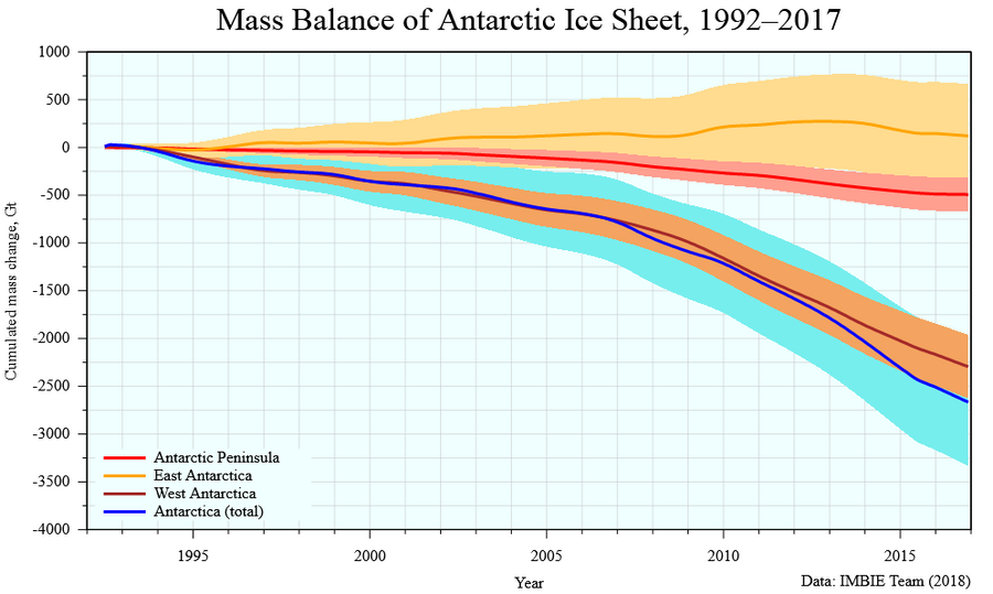 fuss_economics_antartic_ice_sheet_timelapse.png