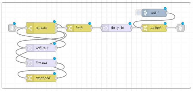 fuss_node-red_locking_with_timeout.png