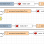 fuss_node-red_store_date_persistently_with_redis_flow.png