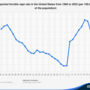 fuss_politics_statista_reported_forced_rape_cases.png