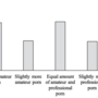 fuss_politics_the_internet_and_the_pornography_fallacy_amateur_vs_professional.png