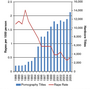 fuss_politics_the_internet_and_the_pornography_fallacy_hardcore_titles_corelated_to_rape_rate.png
