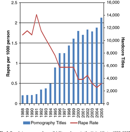 Rapes vs. pornography titles