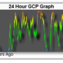 fuss_rainmeter_gcpdot_graph.png