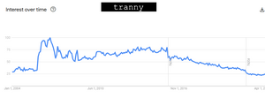 tranny.png