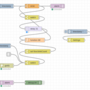 iot_creating_an_alarm_beacon_node-red_flow.png