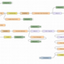 iot_creating_an_e-mail_distribution_system_node-red_flow_with_attachments.png