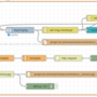 iot_desktop_notifications_with_interactive_preview_and_video_for_camera_motion_whole_project.png