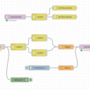 iot_making_a_diffuser_smart_node-red_flow.png