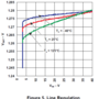 iot_making_a_wireless_standalone_analog_dial_linear_progression.png