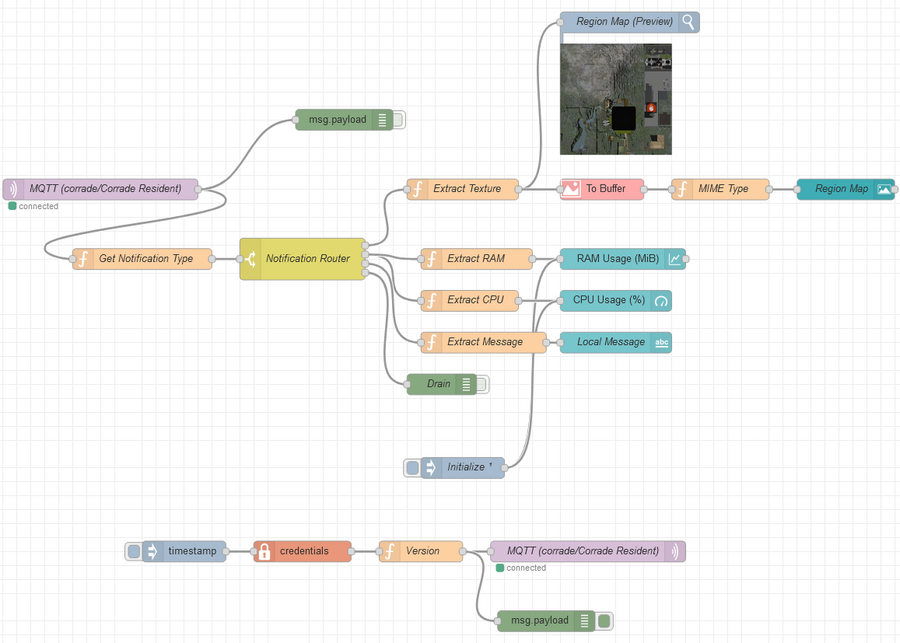 secondlife_scripted_agents_corrade_projects_external_services_iot_flow.png