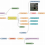 secondlife_scripted_agents_corrade_projects_external_services_iot_flow.png