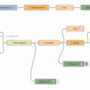 web_automating_websites_with_node-red_and_javascript_node-red_flow.png