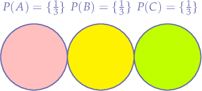$$
\begin{tikzpicture}
\draw[circle, thick, fill=pink, fill opacity=0.2] (0,0) circle (1cm) node {};
\node at (0,1.5) (A) {$P(A)= \{ \frac{1}{3} \}$};
\draw[circle, thick, fill=yellow, fill opacity=0.2] (2,0) circle (1cm) node {};
\node at (2,1.5) (B) {$P(B)= \{ \frac{1}{3} \}$};
\draw[circle, thick, fill=lime, fill opacity=0.2] (4,0) circle (1cm) node {};
\node at (4,1.5) (C) {$P(C)= \{ \frac{1}{3} \}$};
\end{tikzpicture}
$$