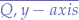$\overline{Q,y-axis}$