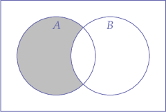 $$
\begin{venndiagram2sets}
\fillANotB
\end{venndiagram2sets}
$$