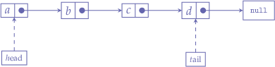 
\begin{tikzpicture}[list/.style={rectangle split, rectangle split parts=2,
    draw, rectangle split horizontal}, >=stealth, start chain, square/.style={rectangle, draw}]

  \node[list,on chain] (A) {$a$};
  \node[list,on chain] (B) {$b$};
  \node[list,on chain] (C) {$c$};
  \node[list,on chain] (D) {$d$};
  \node[on chain,draw,inner sep=6pt] (E) {\scriptsize\texttt{null}};
  \draw[*->] let \p1 = (A.two), \p2 = (A.center) in (\x1,\y2) -- (B);
  \draw[*->] let \p1 = (B.two), \p2 = (B.center) in (\x1,\y2) -- (C);
  \draw[*->] let \p1 = (C.two), \p2 = (C.center) in (\x1,\y2) -- (D);
  \draw[*->] let \p1 = (D.two), \p2 = (D.center) in (\x1,\y2) -- (E);
  
  \node[square] (h) [below=of A] {\scriptsize\emph head};
  \node[square] (t) [below=of D] {\scriptsize\emph tail};
  
  \draw[->, dashed] (h) -- (A);
  \draw[->, dashed] (t) -- (D);
\end{tikzpicture}
