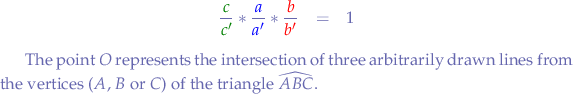 
\begin{eqnarray*}
\frac{{\color{green}c}}{{\color{green}c'}} * \frac{{\color{blue}a}}{{\color{blue}a'}} * \frac{{\color{red}b}}{{\color{red}b'}} &=& 1
\end{eqnarray*}

The point $O$ represents the intersection of three arbitrarily drawn lines from the vertices ($A$, $B$ or $C$) of the triangle \widehat{ABC}.

