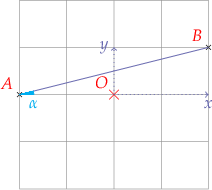 
\begin{tikzpicture}

  % grid
  \draw[help lines] (-2,-2) grid (2,2);
  
  % origin
  \draw[red, line width=.1mm] (-0.1,-0.1) -- (0.1,0.1)
    (0.1,-0.1) -- (-0.1,0.1);
  \coordinate[label={[red]above left:$O$}] (O) at (0,0);
  
  \coordinate[label={[red]above left:$A$}] (A) at (-2,0);
  \drawpoint{A}{.5mm}{black}
  \coordinate[label={[red]above left:$B$}] (B) at (2,1);
  \drawpoint{B}{.5mm}{black}
  
  \draw (A) -- (B);
  
  \coordinate (C) at (2,0);
  \coordinate (D) at (0,1);
  
  \draw[dotted,->] (O) --  (C) node[below] {$x$};
  \draw[dotted,->] (O) --  (D) node[left] {$y$};
  
  \markangle{A}{B}{C}{3mm}{3mm}{$\alpha$}{cyan}{north}
  
\end{tikzpicture}

