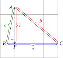 

\begin{tikzpicture}
  % grid
  \draw[help lines] (-2,-2) grid (2,2);
  
  % origin
  %\draw[red, line width=.1mm] (-0.1,-0.1) -- (0.1,0.1)
  %  (0.1,-0.1) -- (-0.1,0.1);
  %\coordinate[label={[red]above:$O$}] (O) at (0,0);
  
  %\draw[black,line width=5mm] (-3, {3 * sqrt(3) - sqrt(3)}) -- ((-3,0);
  %\node [square,rotate={30},minimum size=10mm] at (-3, {3 * sqrt(3) - sqrt(3)}) [draw] (d2) [orange,fill,text=white] {$d_{2}$};
  %\draw[orange,line width=.1mm] (-3, {3 * sqrt(3) - sqrt(3)}) -- (-2,0); 
  %\draw[orange,line width=.1mm] (-3, {3 * sqrt(3) - sqrt(3)}) -- (0,2);
  
  % coordinates
  \coordinate[label={[black]left:$A$}] (A) at (-1,1.5);
  \coordinate[label={[black]left:$B$}] (B) at (-1.5,-1);
  \coordinate[label={[black]right:$C$}] (C) at (2,-1);
  \coordinate[label={[black]below:$P$}] (P) at (-1,-1);
  
  % mark P
  \drawpoint{P}{.5mm}{black}
  
  % triangle 
  \draw[black, line width=.1mm] (A) -- (B) -- (C) -- cycle;
  
  % perpendicular
  \draw[black, line width=.1mm] (A) -- (P);
  
  % alpha 
  \node [square,minimum size=1mm,dotted] at (-1.14,-0.85) [draw] (d2) [black] {};
  
  % braces
  \drawbrace{B}{C}{2mm}{blue}{$a$}{0}{-4mm}{mirror}
  \drawbrace{A}{P}{2mm}{red}{$h$}{4mm}{0}{}
  \drawbrace{A}{B}{2mm}{green}{$c$}{-4mm}{0}{mirror}
  \drawbrace{A}{C}{2mm}{red}{$b$}{3mm}{3mm}{}
  
\end{tikzpicture}

