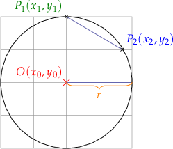 
\begin{tikzpicture}

  % grid
  \draw[help lines] (-2,-2) grid (2,2);
  
  % origin
  \draw[red, line width=.1mm] (-0.1,-0.1) -- (0.1,0.1)
    (0.1,-0.1) -- (-0.1,0.1);
  \coordinate[label={[red]above left:$O(x_{0}, y_{0})$}] (O) at (0,0);
  \coordinate (R) at (2,0);
  
  % coord
  \coordinate[label={[green]above left:$P_{1}(x_{1},y_{1})$}] (A) at (0,2);
  \drawpoint{A}{.5mm}{black}
  \coordinate[label={[blue]above right:$P_{2}(x_{2},y_{2})$}] (B) at (1.7,1);
  \drawpoint{B}{.5mm}{black}
  
  % lines
  \draw (A) -- (B);
  
  %radius
  \draw[fill=orange,fill opacity=0.1] (O) -- (R);
  
  %circle 
  \draw [black] (0,0) circle [radius=2];
  
  %brace
  \drawbrace{O}{R}{2mm}{orange}{$r$}{0}{-4mm}{mirror};
  
\end{tikzpicture}

